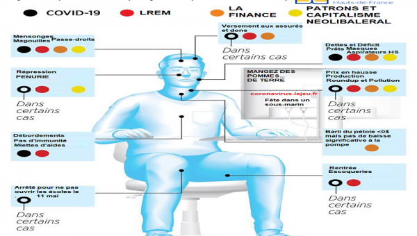 Semaine 6 traçage - baril - débordements - répression - mensonges