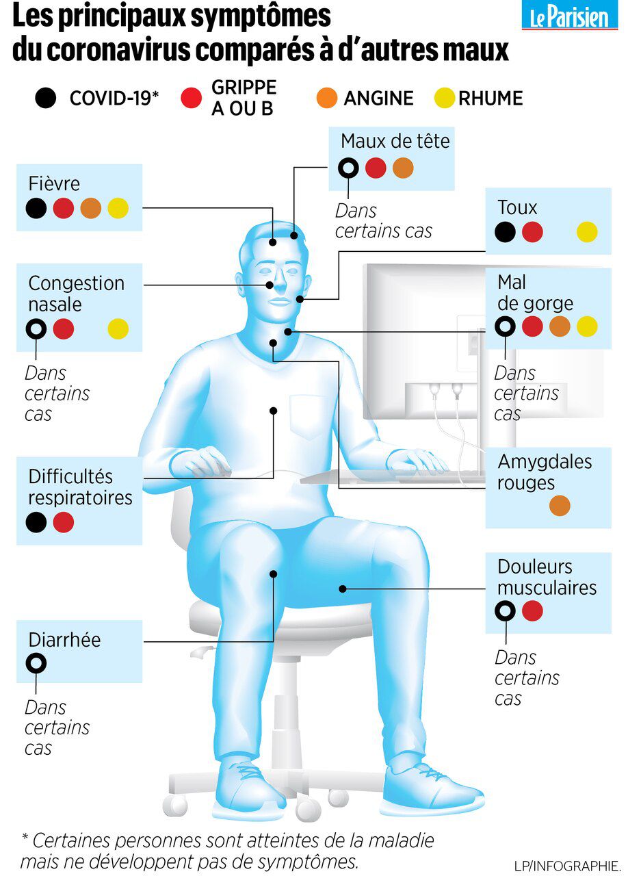 symptômes covid19